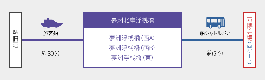 船