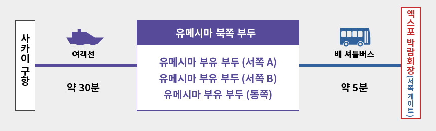 船